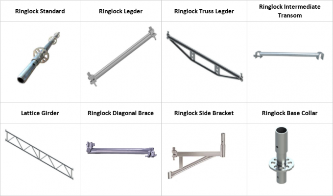 Ocynkowany rusztowanie Ringlock Vertical / standard dla budownictwa